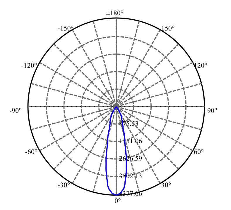 Nata Lighting Company Limited - Plastic Reflector